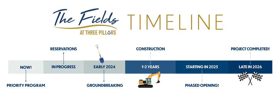 The Fields At Three Pillars timeline